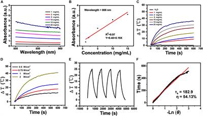 Extract Derived From Black Rice Functions as a Photothermal Agent for Suppressing Tumor Growth and Metastasis